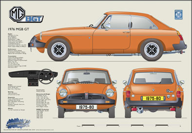 MGB GT 1976-80